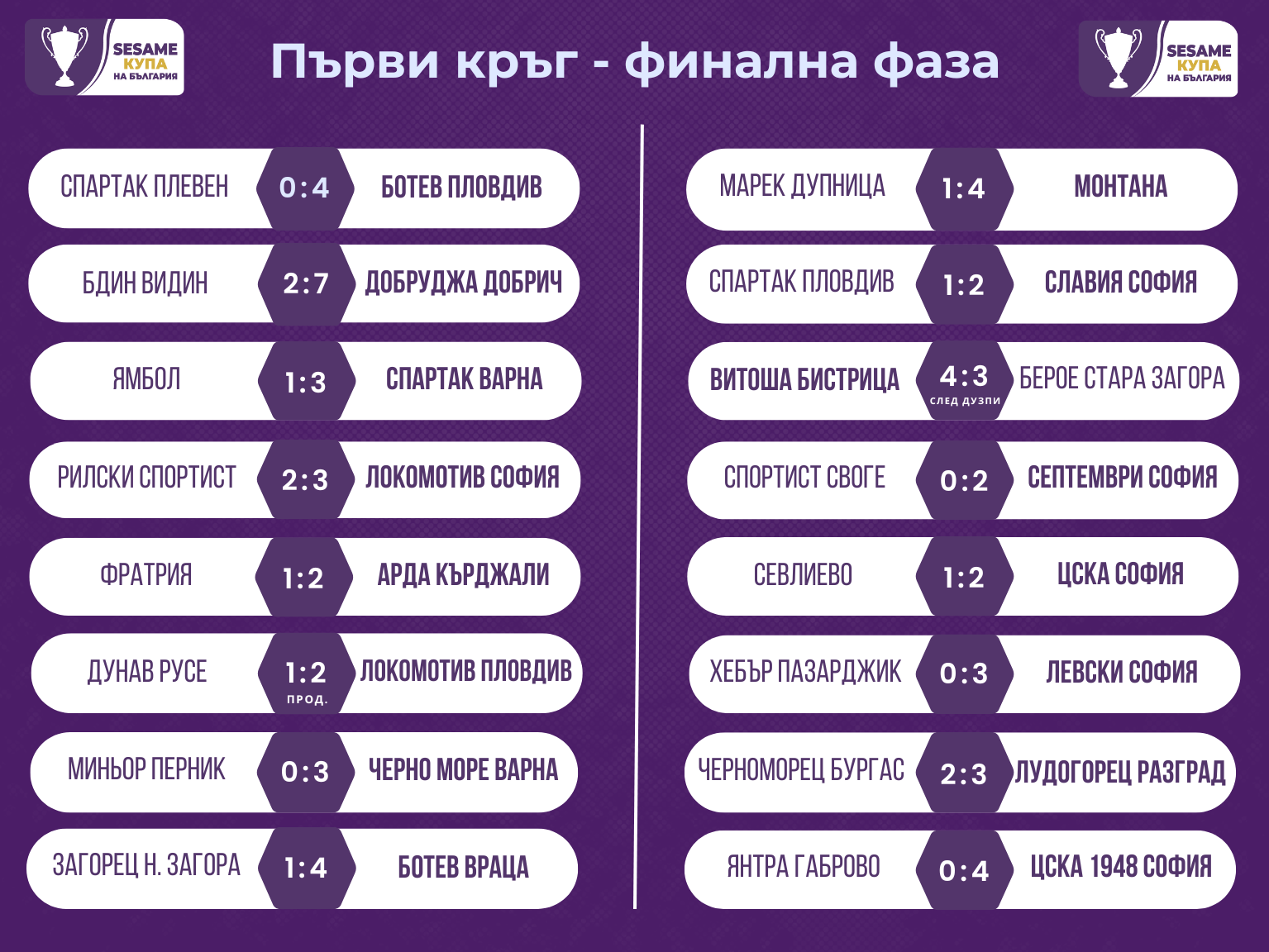 Sesame Купа на България - първи кръг - крайни резултати